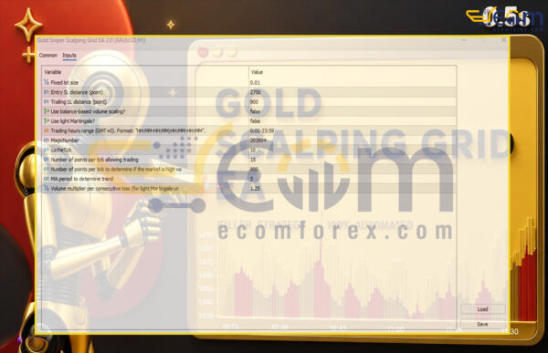 Gold Sniper Scalping Grid EA MT5 Input