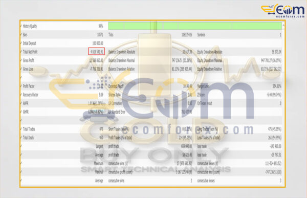 Gold buy only Strategy EA MT5 Backtest