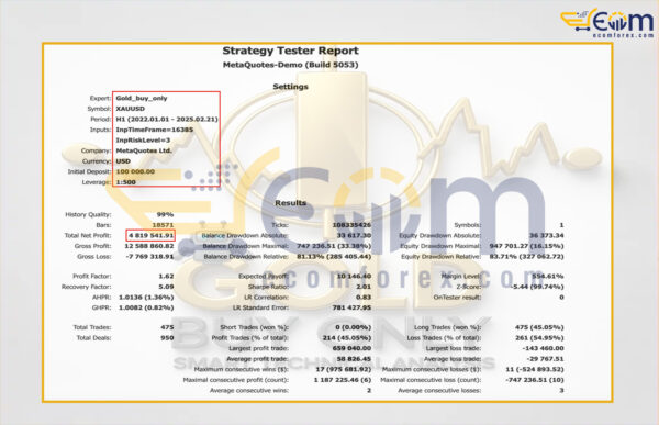 Gold buy only Strategy EA MT5 Backtests