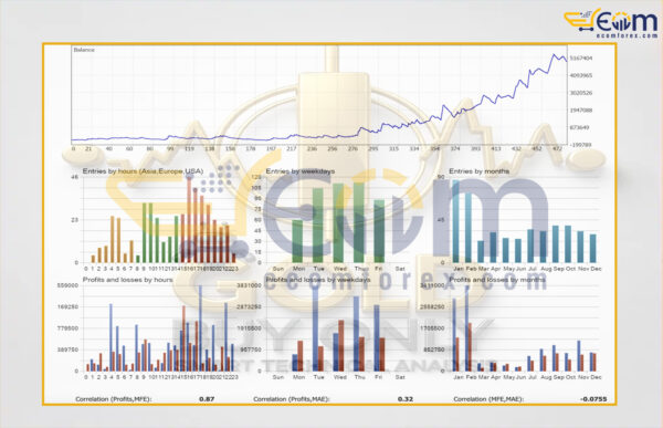 Gold buy only Strategy EA MT5 Review