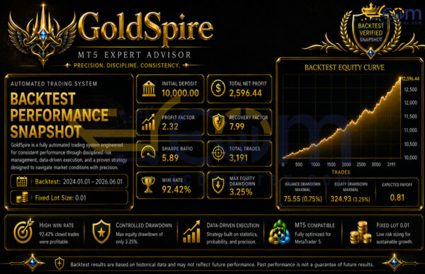 GoldSpire MT5 Backtests