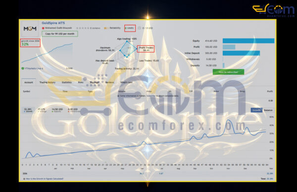 GoldSpire MT5 Live Result