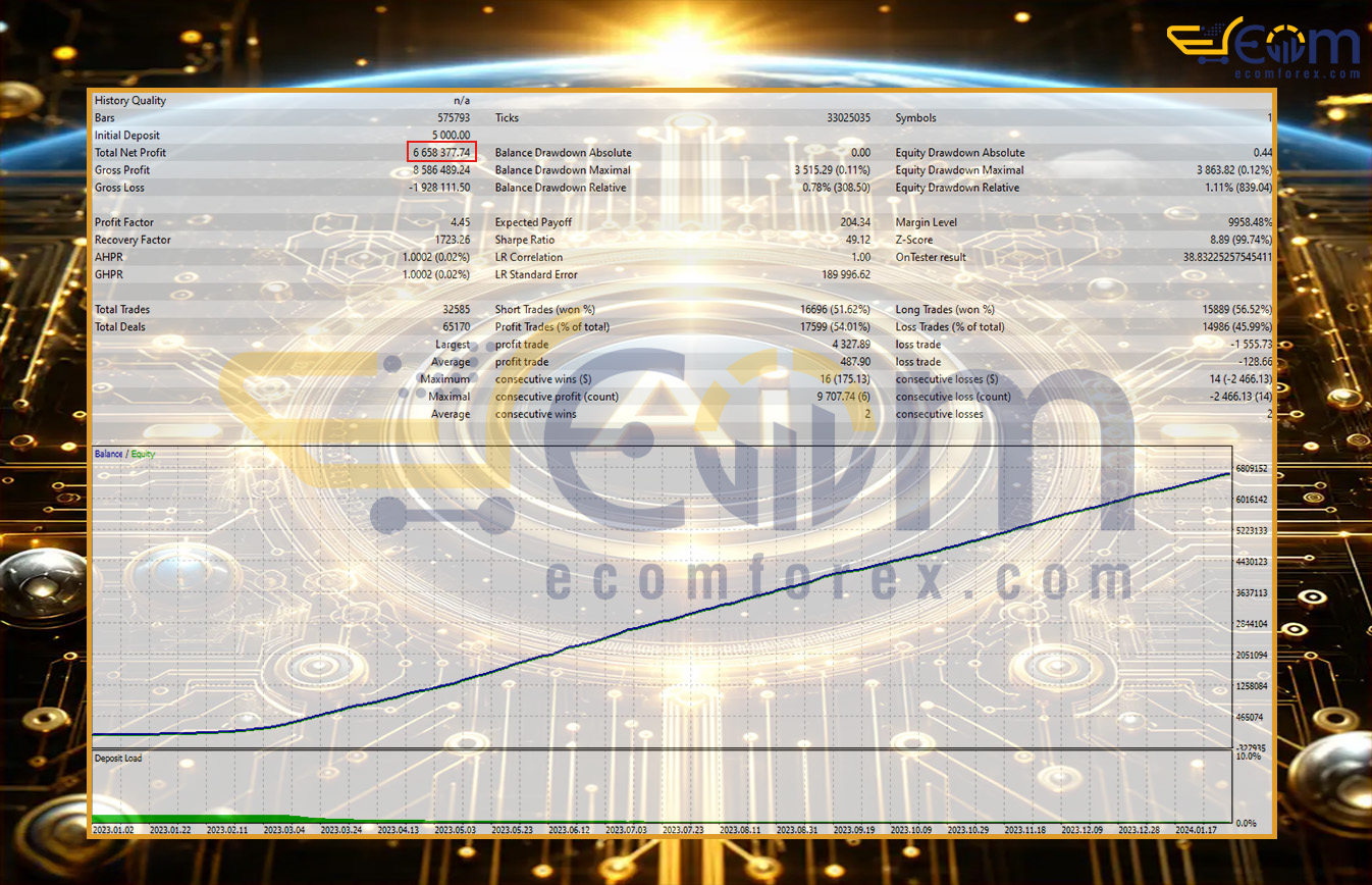 Golden Lucks EA MT5 Backtest