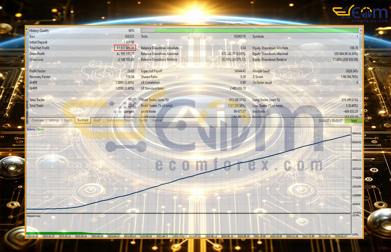 Golden Lucks EA MT5 Backtests