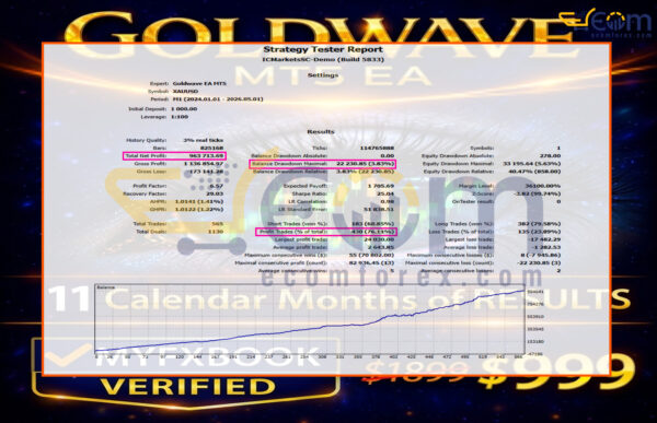 Goldwave EA MT5 Backtest