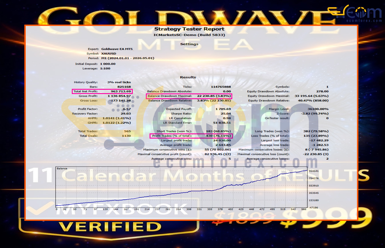 Goldwave EA MT5 Backtest