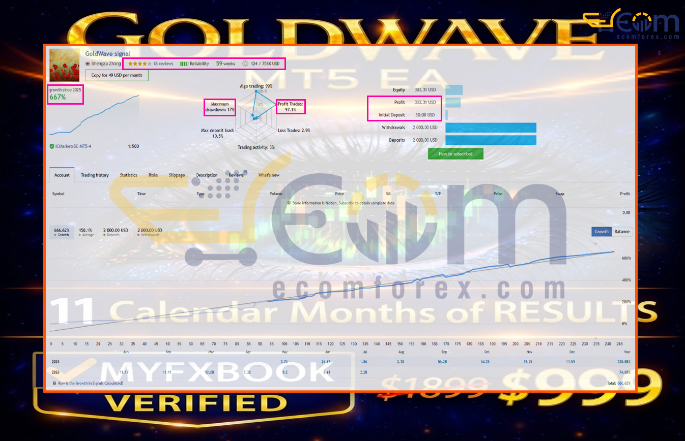 Goldwave EA MT5 Live Signal