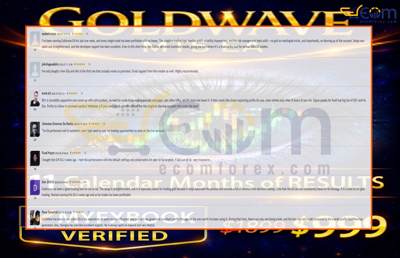 Goldwave EA MT5 Review