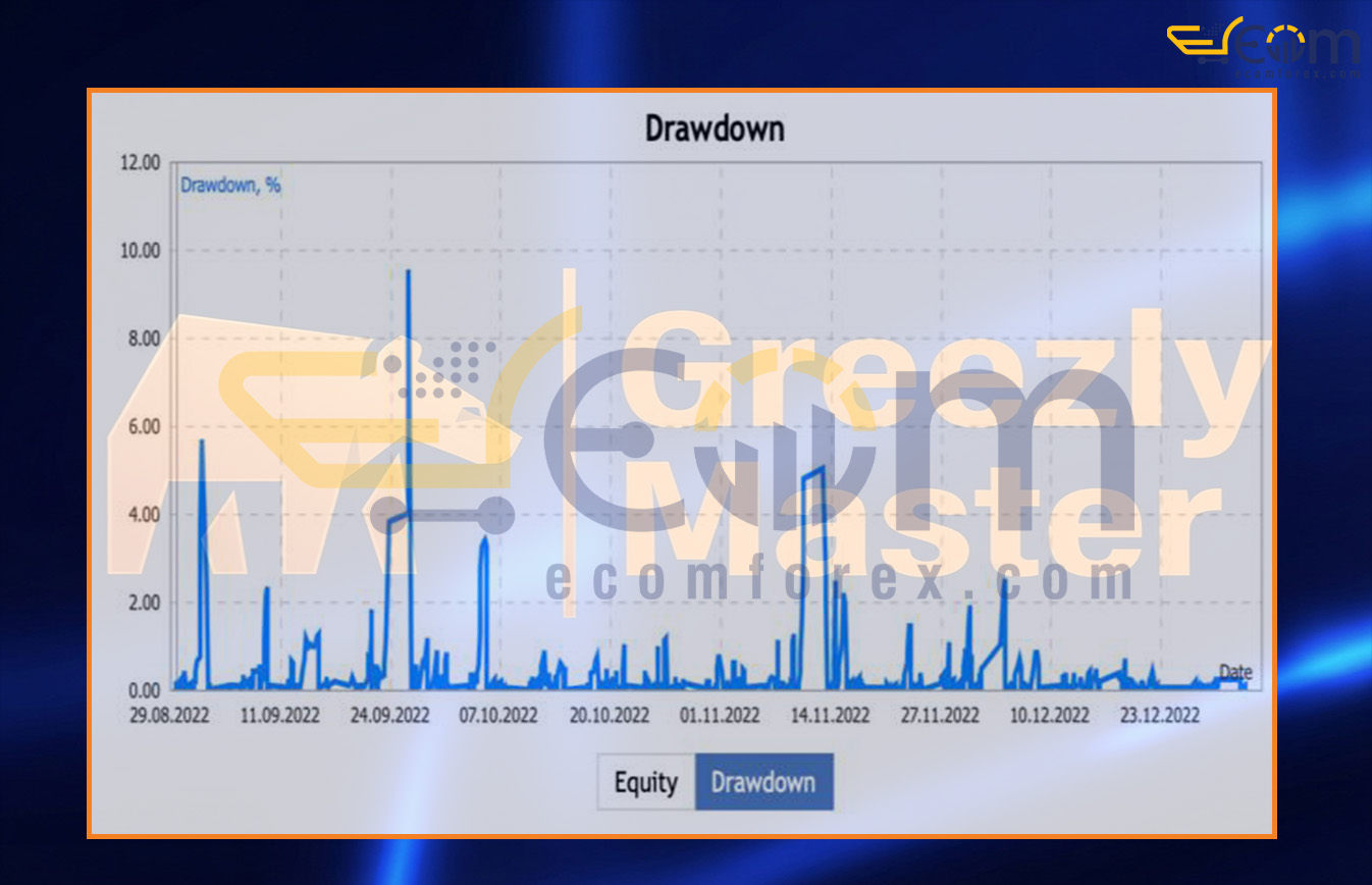 Greezly Bot Pro MT4 Live Signals