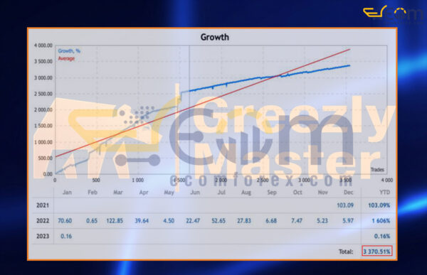 Greezly Bot Pro MT5 Live Signal