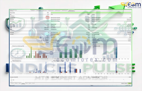 Indices Pulse EA MT5 Backtests