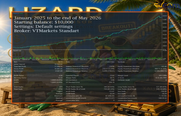 Lizard EA MT5 Backtest