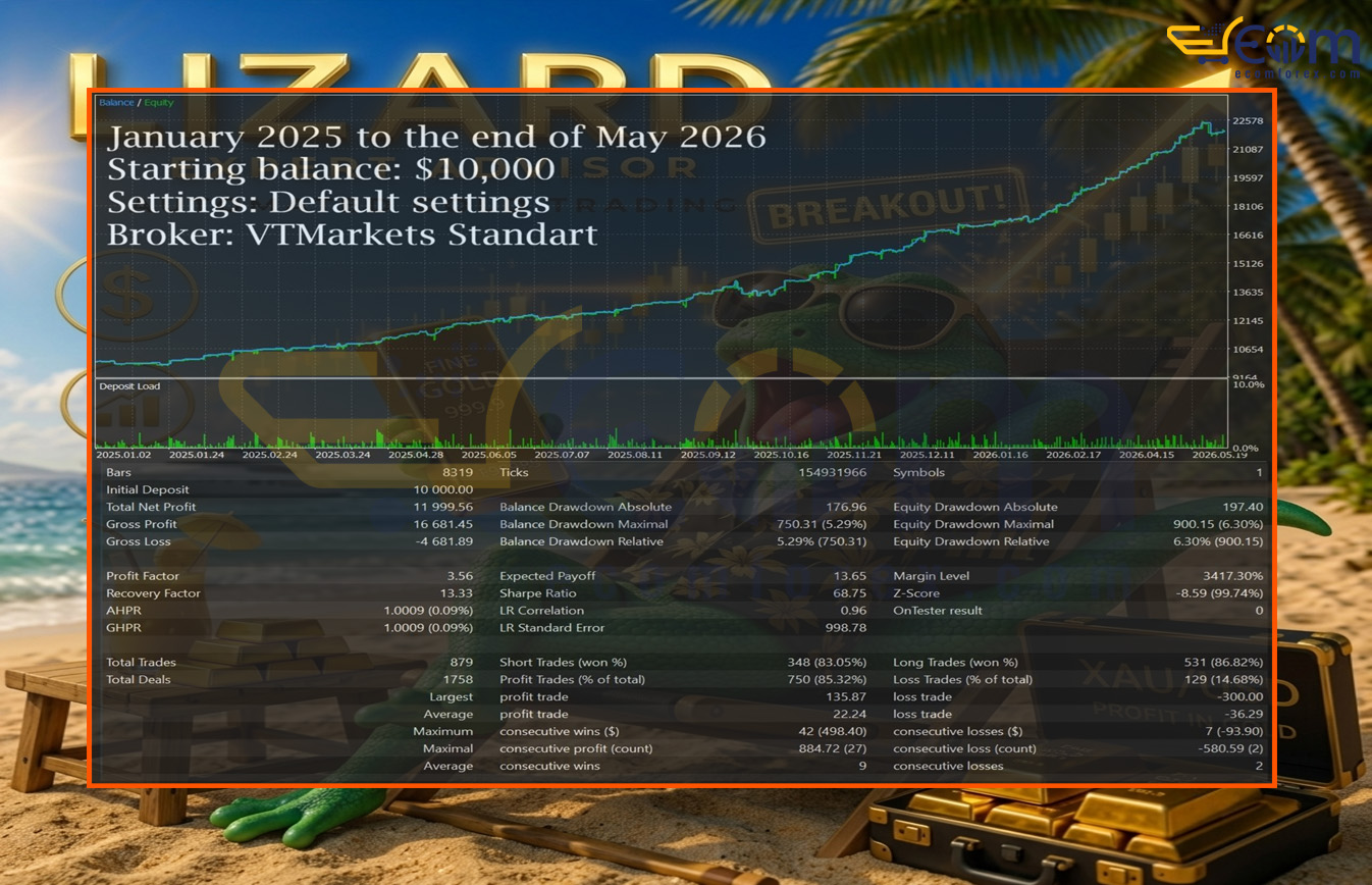 Lizard EA MT5 Backtest