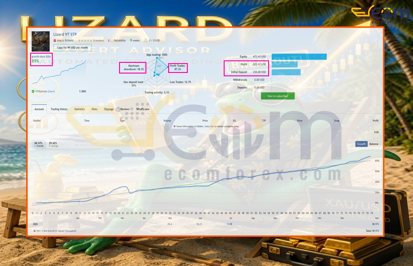 Lizard EA MT5 Live Signal