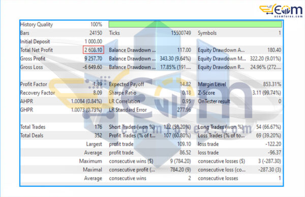 MA Price Crusader by Capitarc EA MT5 Backtest