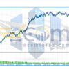 MA Price Crusader by Capitarc EA MT5 Backtests