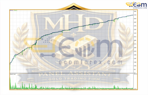 MHD Scalper Pro EA MT5 Backtest