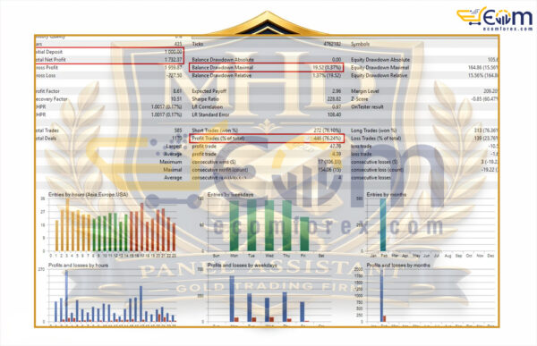 MHD Scalper Pro EA MT5 Backtests
