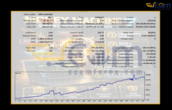 MachinePRO EA MT5 Backtest