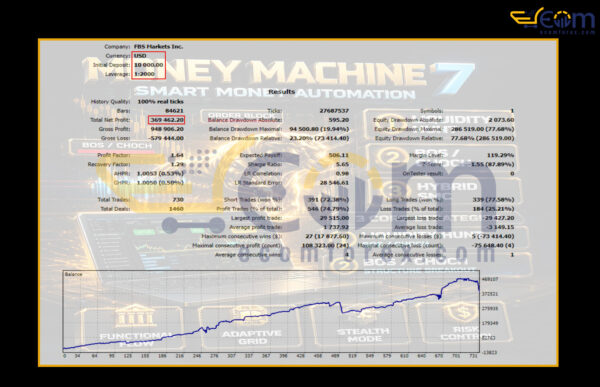 MachinePRO EA MT5 Backtest Result
