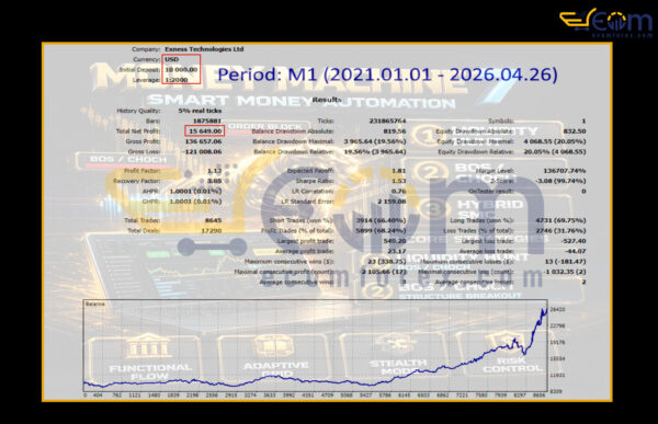 MachinePRO EA MT5 Backtests