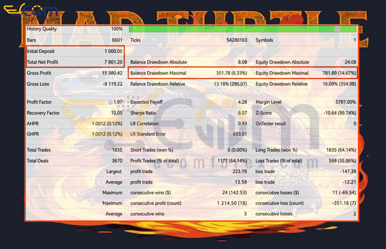 Mad Turtle EA MT5 Backtest