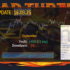 Mad Turtle EA MT5 Live Signal