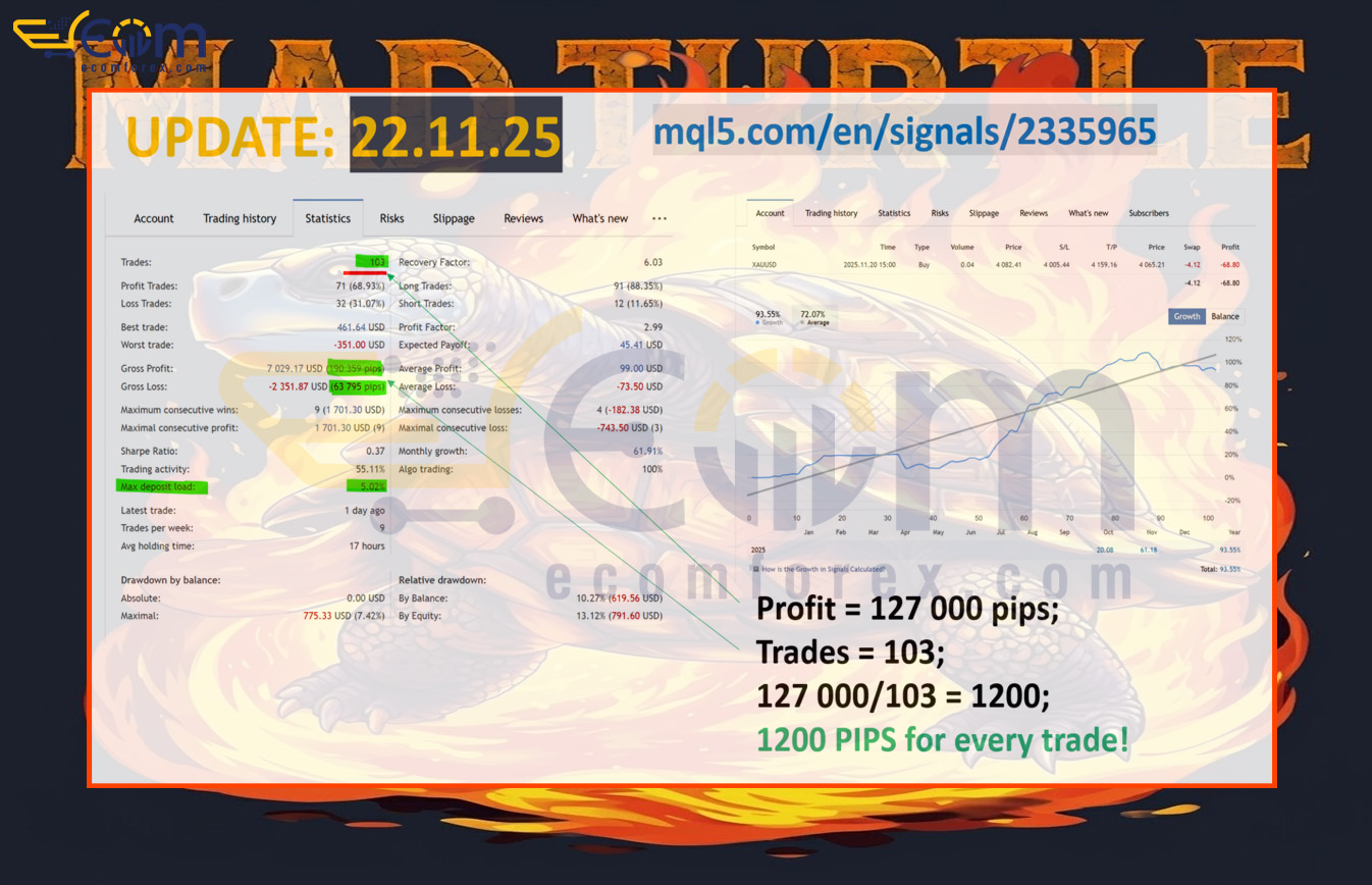 Mad Turtle EA MT5 Live Signals