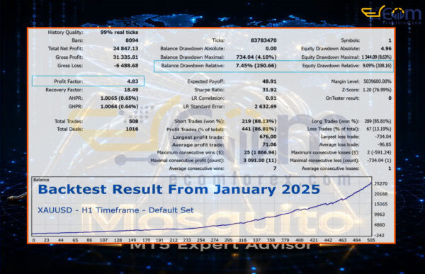 Mosquito EA MT5 Backtest