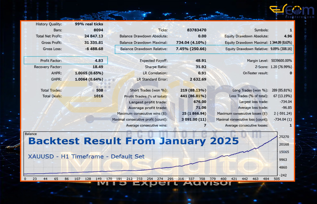 Mosquito EA MT5 Backtest