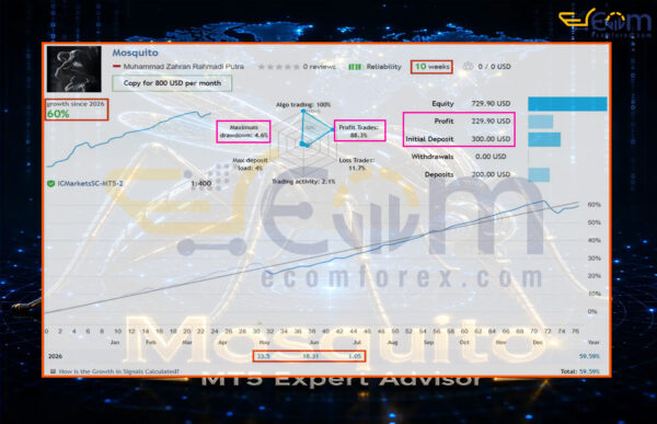 Mosquito EA MT5 Live Signal