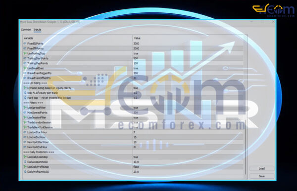 Msnr Low Drawdown Scalper EA Input