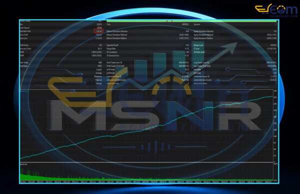 Msnr Low Drawdown Scalper EA MT5 Backtest