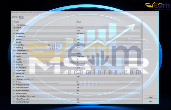 Msnr Low Drawdown Scalper EA MT5 Input