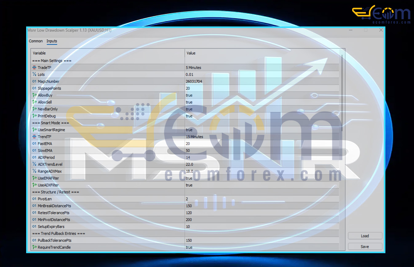 Msnr Low Drawdown Scalper EA MT5 Input