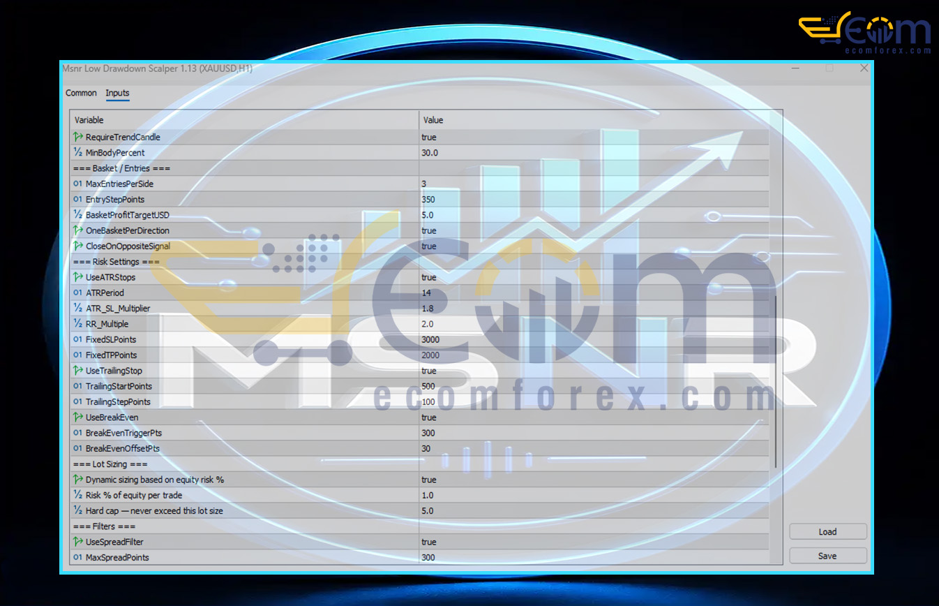 Msnr Low Drawdown Scalper EA MT5 Inputs