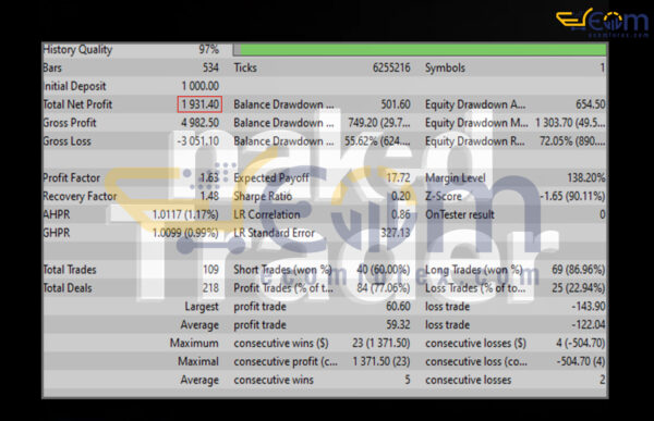 Naked Trader by Capitarc EA MT5 Backtest