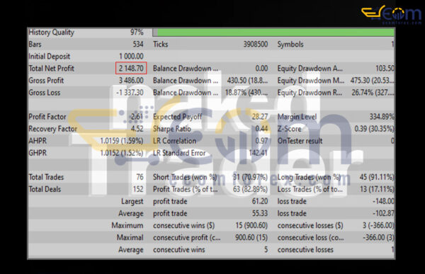 Naked Trader by Capitarc EA MT5 Backtests