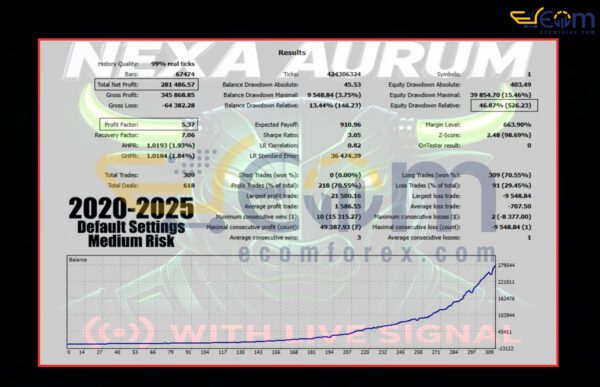 Nexa Aurum EA MT5 Backtest