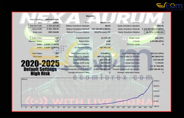 Nexa Aurum EA MT5 Backtests