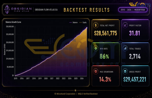 Obsidian Flow Atlas EA MT5 Backtest