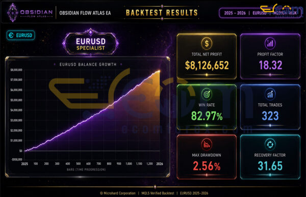 Obsidian Flow Atlas EA MT5 Backtests
