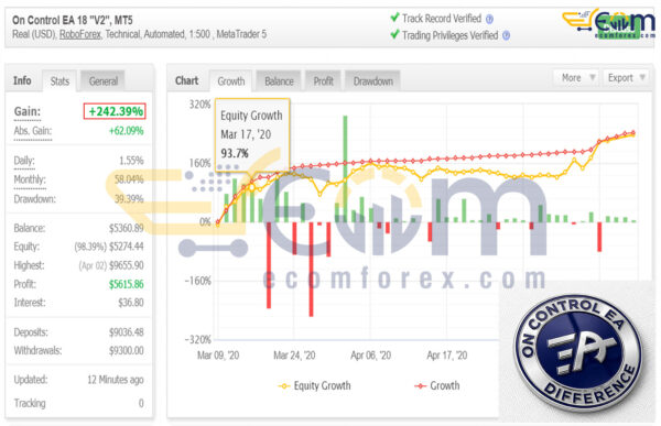 On Control EA MT5 Live Signal MyfxBook