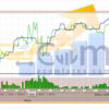 P S Technical Tradingbot MT5 Backtest