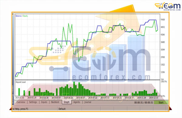 P S Technical Tradingbot MT5 Backtest