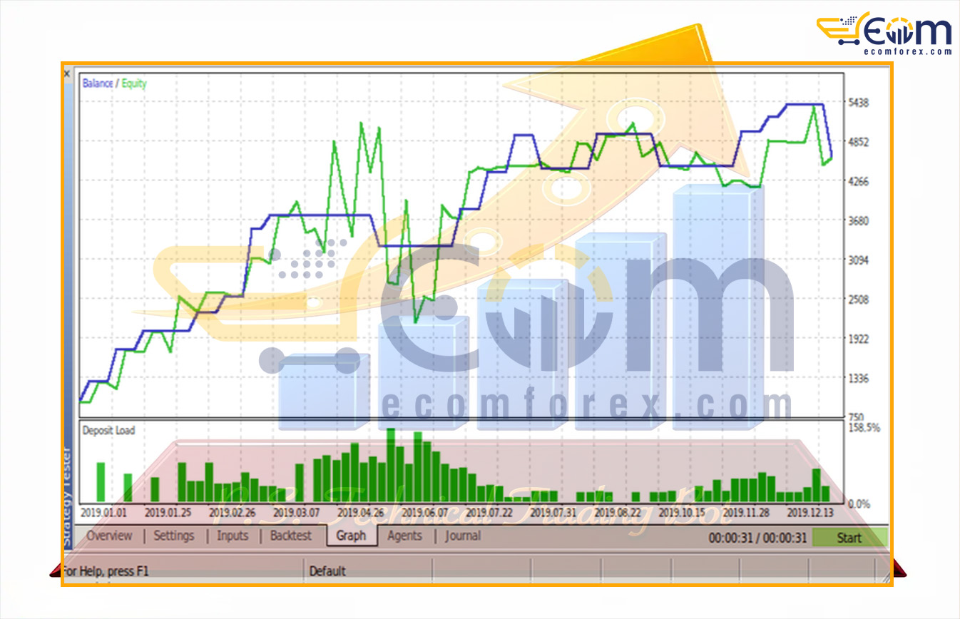 P S Technical Tradingbot MT5 Backtest