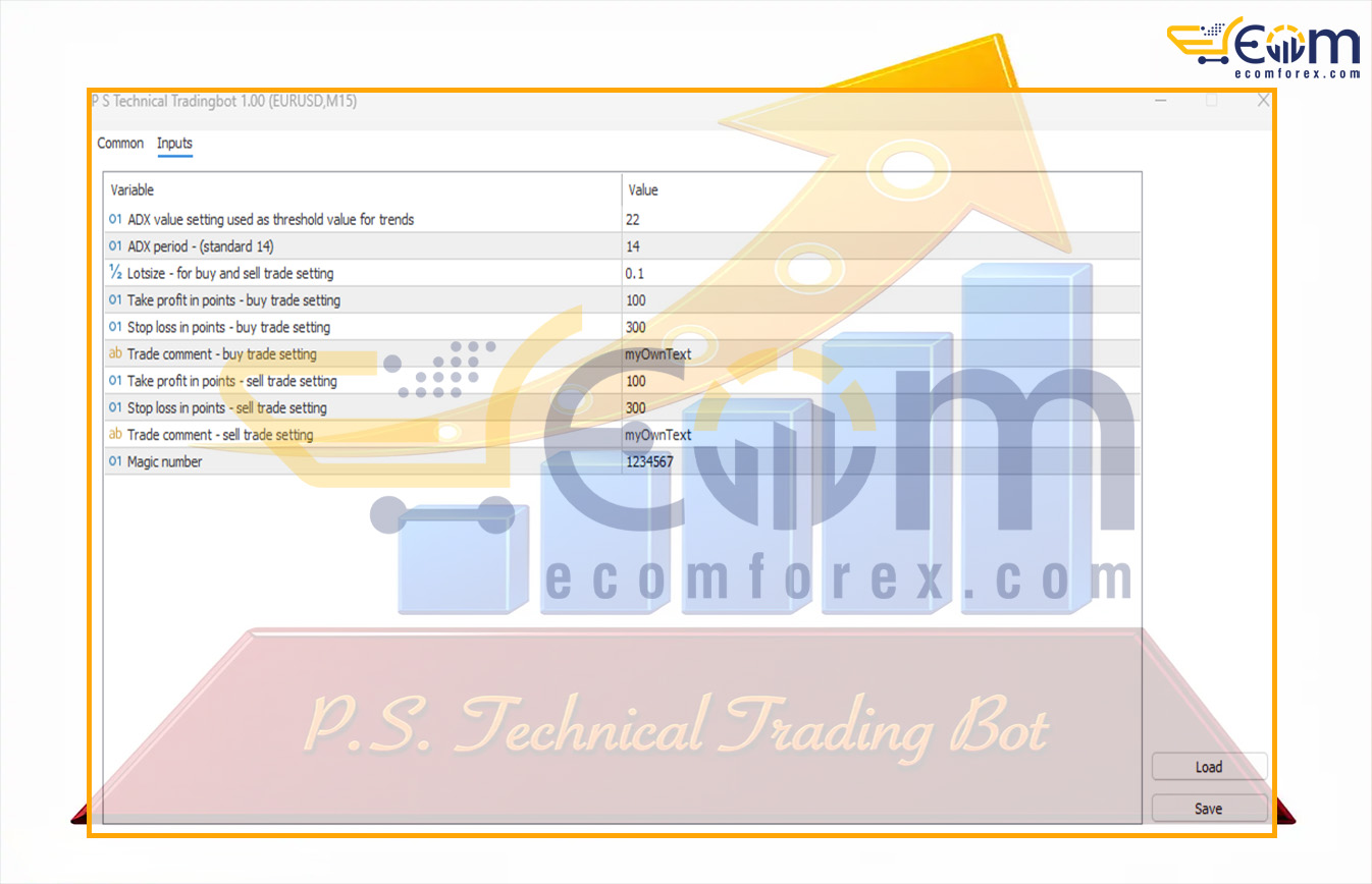 P S Technical Tradingbot MT5 Input
