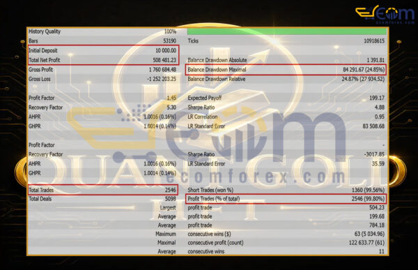 Pepperstone HFT Gold EA MT5 Backtest
