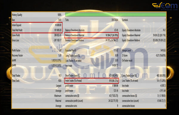 Pepperstone HFT Gold EA MT5 Backtests