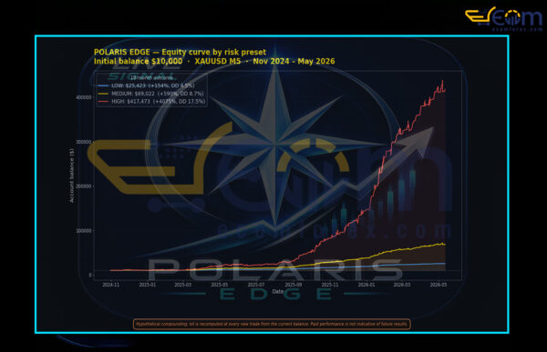 Polaris Edge EA MT5 Backtest